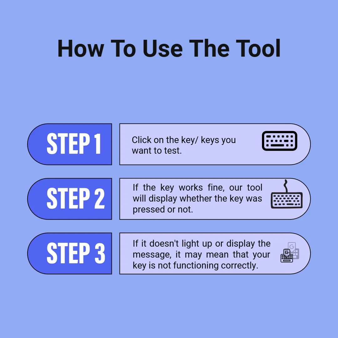 best keyboard test tool