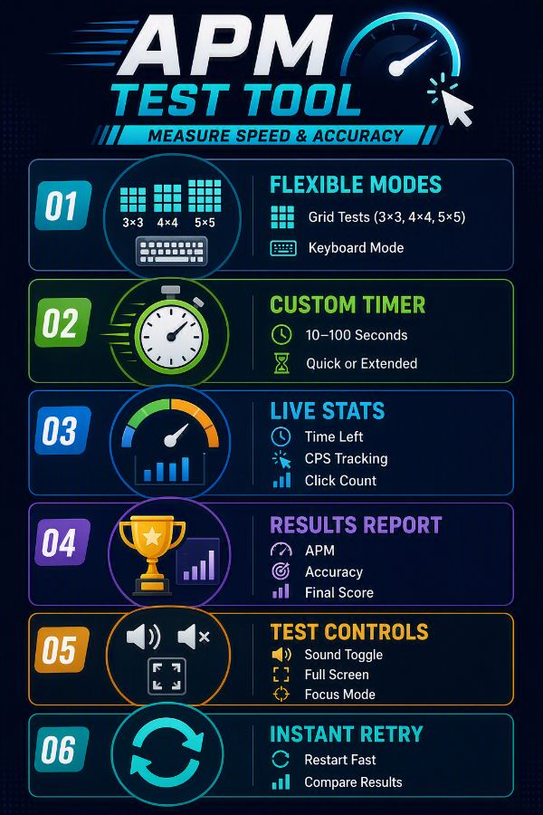 Features of APM Test tool