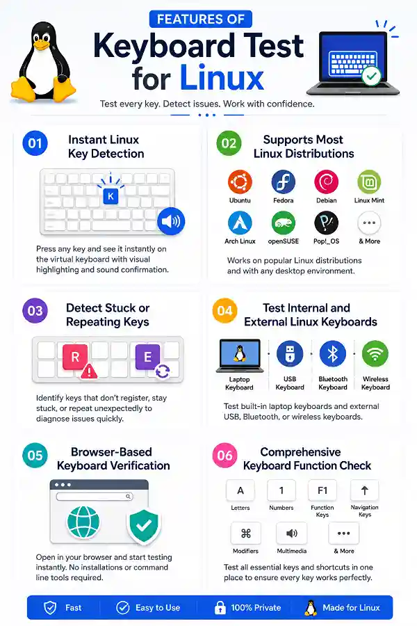 Features of Linux Keyboard Tester