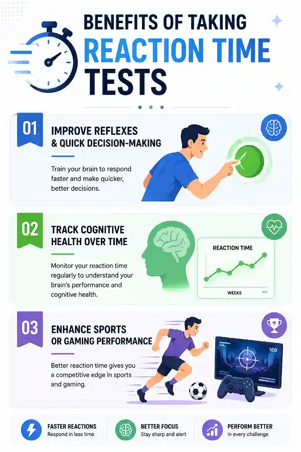 Benefits of taking reaction time test