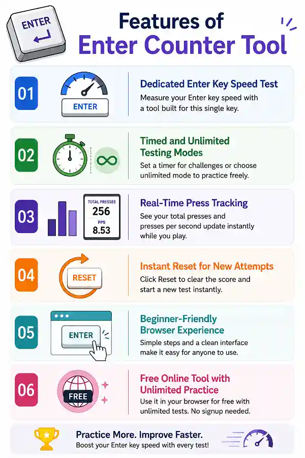 Features for Enter Counter tool