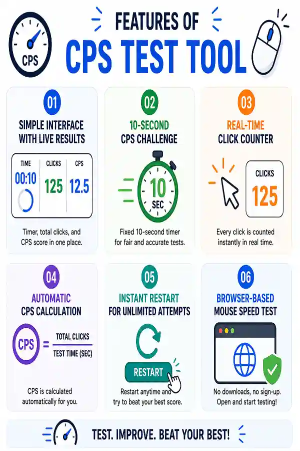 Features of CPS Test tool