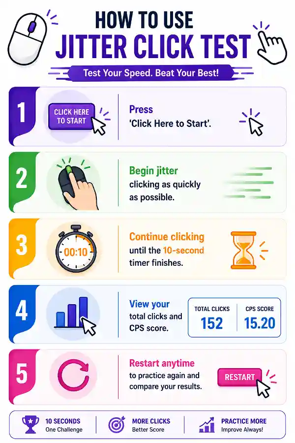 How to use Jitter Click Test tool