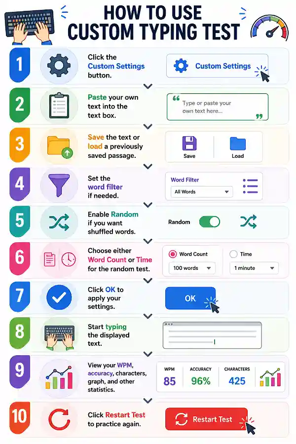 How to use the Custom Typing Test tool