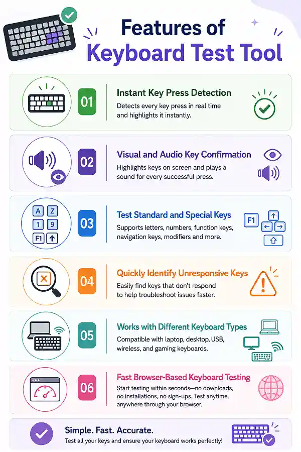 Features of Keyboard Test Tool