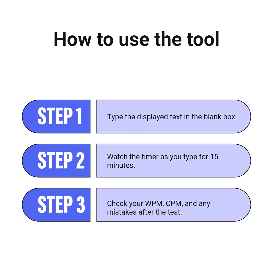 keyboard typing speed test 15 minute