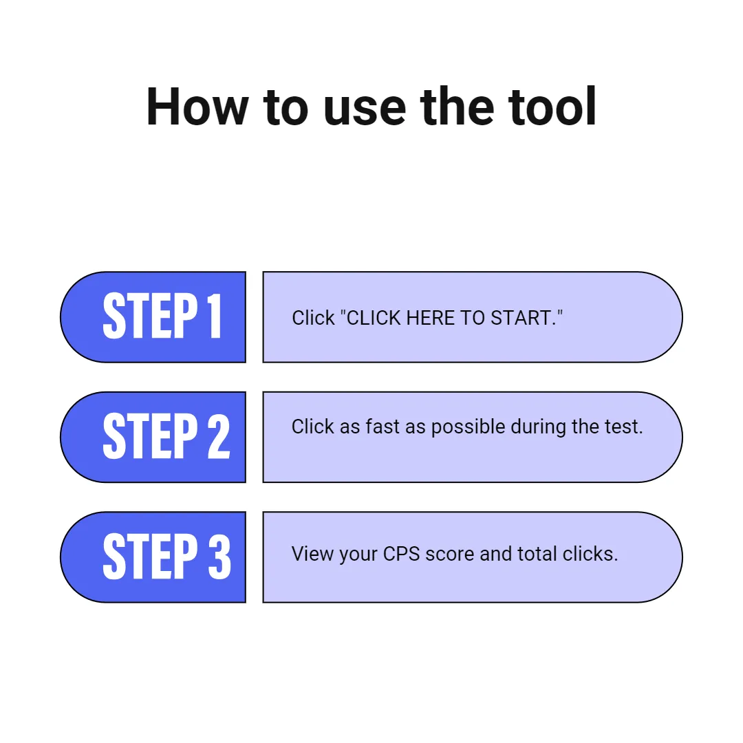 what is cps test 